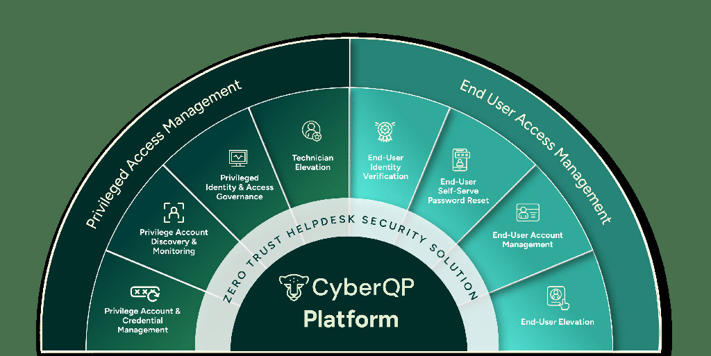 Fulcrum partners with QyberQP for secure elevated access for SMBs